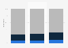 Complaining about services on social media in the UK 2013-2014, by frequency