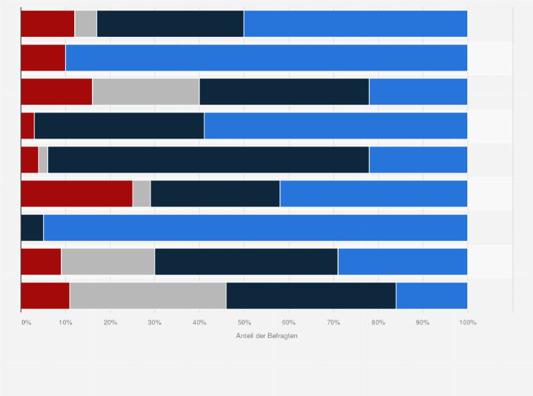 Statistik: Internet-Zugangsmöglichkeiten für Schweizer Jugendliche (17 bis 20 Jahre) im Jahr 2014
