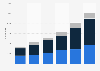 Breakdown of vehicle industry patents in China 2006-2011, by type