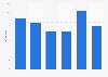 Annual growth of automobile industry patent fillings in China 2006-2011
