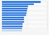 Rate of internet terminals in public libraries in the U.S. 2014, by state