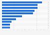 Social media engagement with Coca Cola in the United Kingdom (UK) 2014