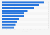 Social media engagement with Tesco in the United Kingdom (UK) 2014