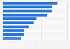 Social media engagement with eBay in the United Kingdom (UK) 2014