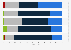 Beurteilung von Public-Cloud-Computing in deutschen Unternehmen bis 2015