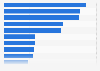 China's share of automobile global sales volume 2009, by car manufacturer