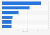 Distribution of publisher sales of books United Kingdom (UK) 2017, by category