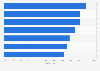Umfrage zu Motiven der Nutzung von Tablet-Presse-Apps in Deutschland 2013