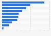 Umfrage zu Themeninteressen von Tablet-App-Lesern 2013