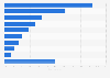Industrial wood pellet consumption by end-user company - Europe 2012