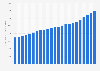 Average annual pay of employees in Pennsylvania 2001-2018