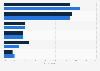 Mobile leisure and business travel booking app and site importance 2013