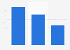 U.S. generations: online fashion information access 2012