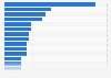 Top 50 sport brands in the U.S. 2014