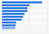 U.S. Baby Boomers: online consumer information access 2012