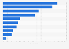 Social media engagement with Cadbury in the United Kingdom (UK) 2014