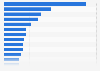 Top 25 sporting goods brands purchases United States male consumers 2014