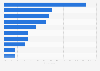 Social media engagement with ITV in the United Kingdom (UK) 2014