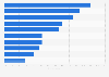 Social media engagement with Playstation in the United Kingdom (UK) 2014