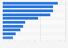 Social media engagement with Samsung in the United Kingdom (UK) 2014