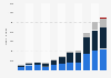 Number of passenger cars imported to China 2002-2012