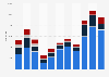 Number of commercial vehicles imported to China 2002-2012