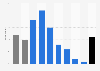 Social media engagement with Samsung in the United Kingdom (UK) 2014, by demographic