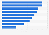 Activities performed when spring cleaning in the United States 2013