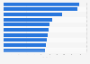 Meistbesuchte türkischsprachige Wikipedia-Artikel 2015