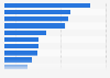 Top drugs - share in leading global pharmaceutical companies 2016