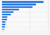 Most profitable media and entertainment companies in the U.S. 2013
