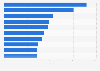 Meistbesuchte niederländischsprachige Wikipedia-Artikel 2015