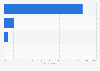 Most recent online clothing purchase in the United Kingdom (UK) 2014, by device