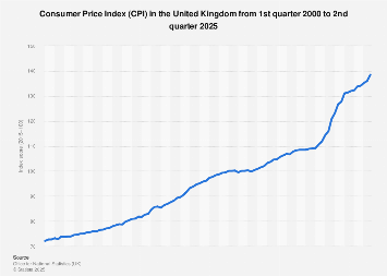 Annual Exchange Rate 2019 - 