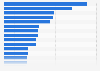 U.S. public elementary school's number of teachers 2011 - 2012, by state