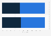 Searching for the best clothing price online in the United Kingdom 2014, by gender