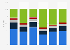 Schweiz - Sportaktivität nach Nationalität und Herkunftsregion 2014