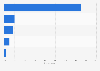 Online clothing shopper buying behavior in the United Kingdom (UK) 2014