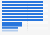 Ranking der teuersten Apps für das iPhone und iPad 2014