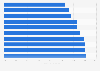 Cheap vacation destinations in the U.S. for the fourth of July in 2014, by hotel cost