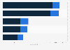 Costs of the most popular fourth of July international vacation destinations in 2014