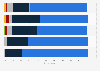 Online clothing shopping: propensity to buy multiple sizes in the UK 2014, by age