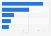 Most common concerns of air travelers in the U.S. as of June 2014