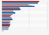 Ad spend in Germany 2010-2013, by medium