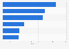 Publisher export sales of physical books in the United Kingdom (UK) 2017, by category