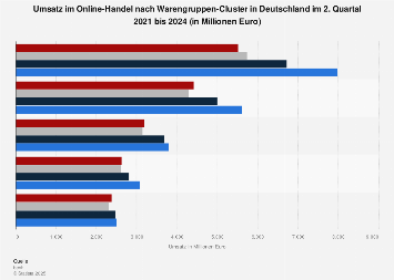 Die webseiten der bekanntschaften in deutschland