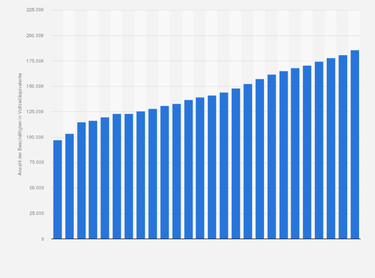 Statistik: Anzahl der Beschäftigten in Krankenhäusern in der Schweiz von 1998 bis 2023 (in Vollzeitäquivalente)