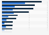 Millennials: social media account ownership and use worldwide Q1 2014