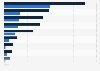 Baby Boomers: social media account ownership and use worldwide Q1 2014