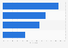 Reasons for choosing to travel by car for vacation in the U.S. as of May 2014